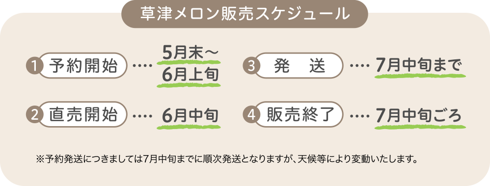 草津メロン販売スケジュール